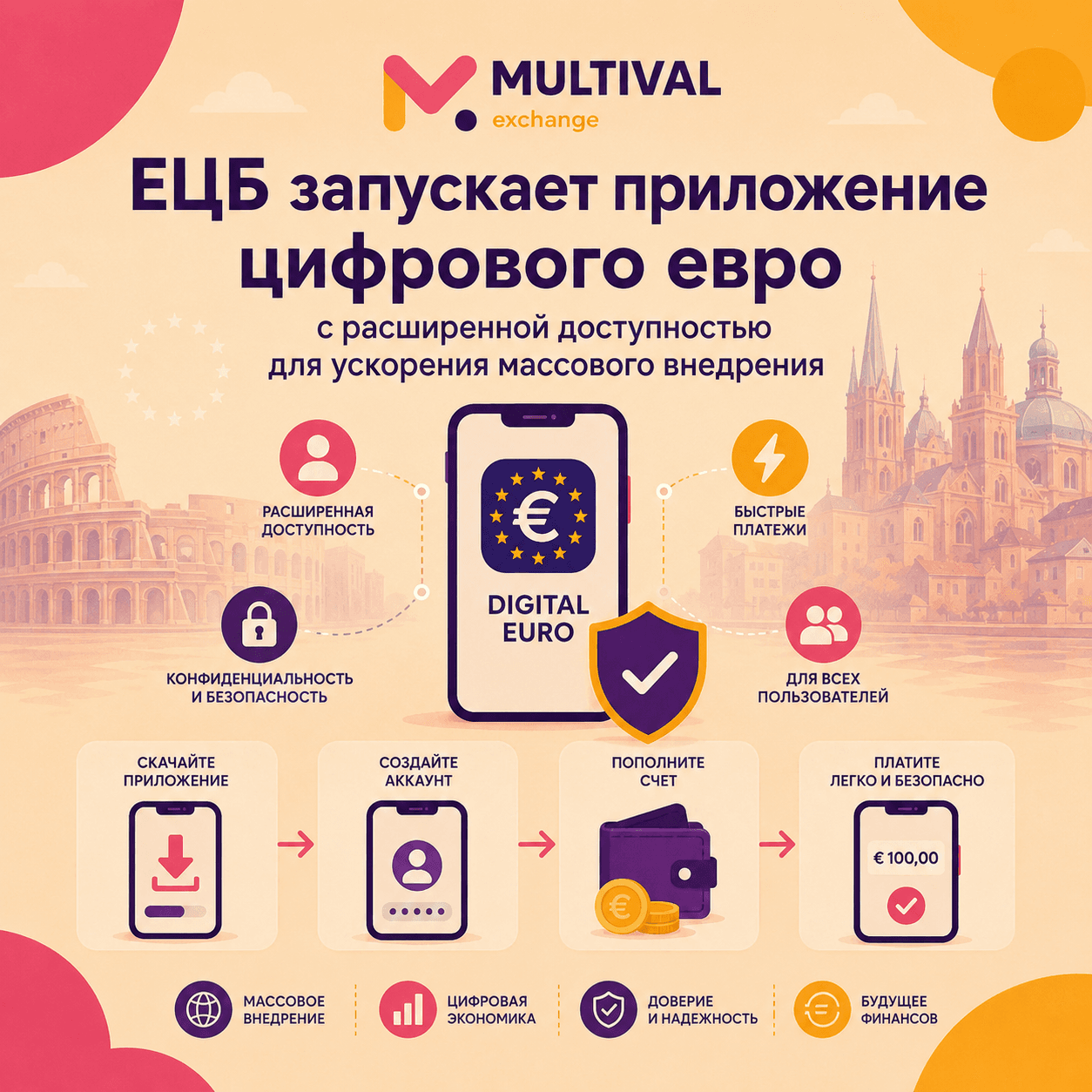The ECB is launching a digital euro app with expanded accessibility to accelerate mass adoption